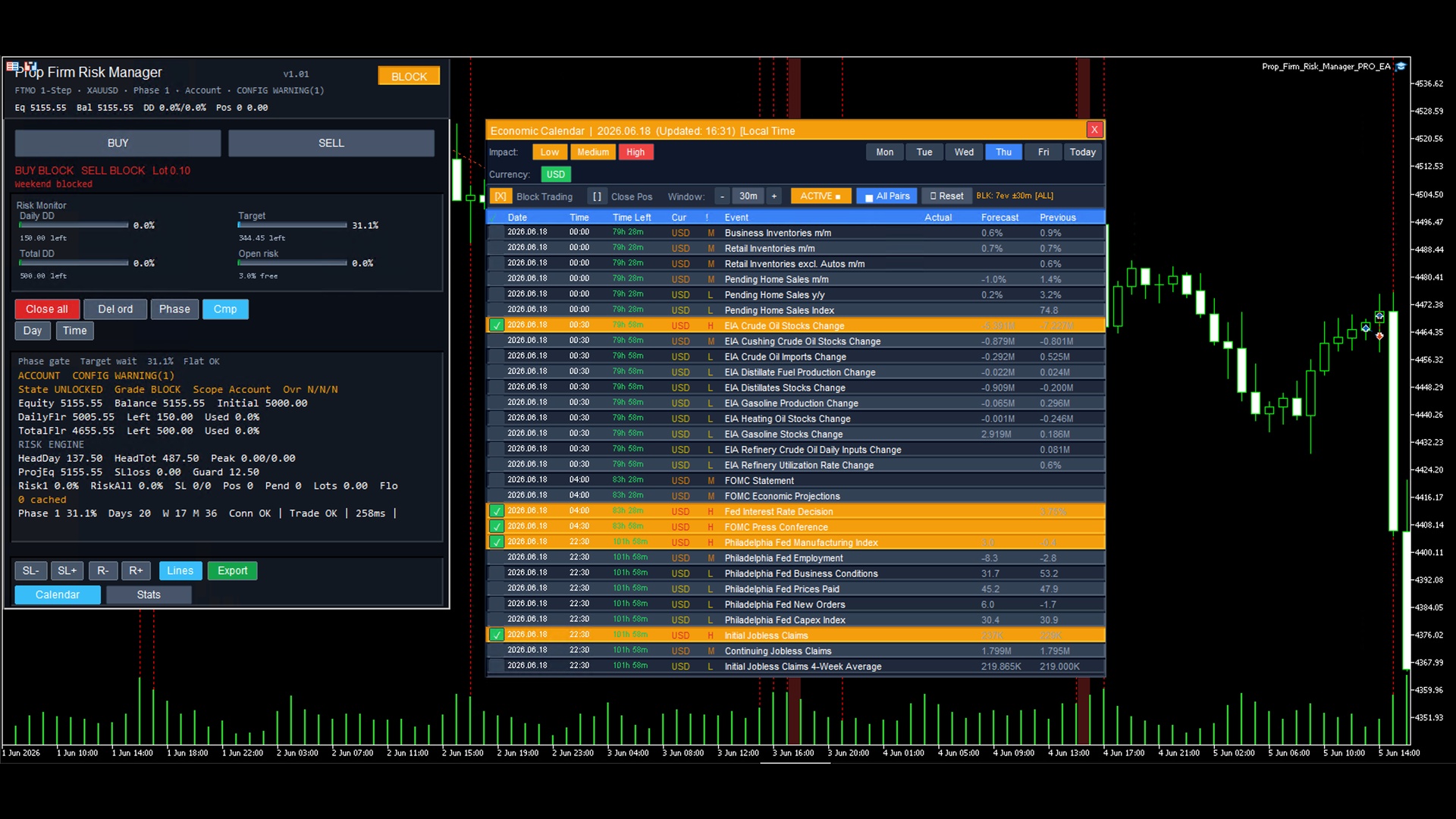 Prop Firm Risk Manager PRO EA dashboard with economic calendar on an MT5 chart