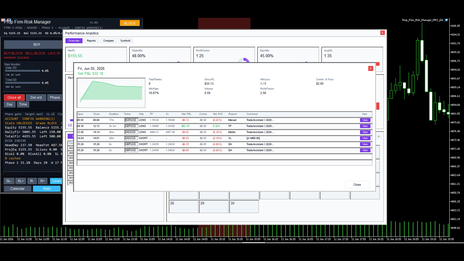Performance analytics panel inside the MT5 risk manager